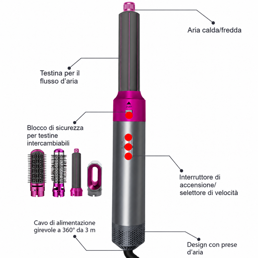 SmallWell Hot Air Brush 5 in 1**Spazzola Ad Aria Calda 5 in 1 – Asciuga, Liscia, Arriccia e Dona Volume